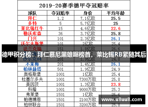 德甲积分榜：拜仁慕尼黑雄踞榜首，莱比锡RB紧随其后